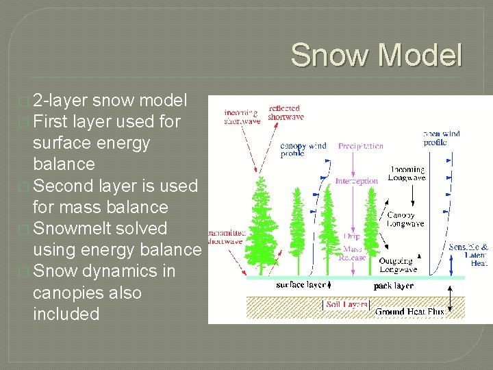Snow Model � 2 -layer snow model � First layer used for surface energy