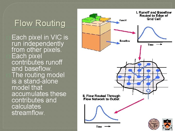 Flow Routing � Each pixel in VIC is run independently from other pixels. �