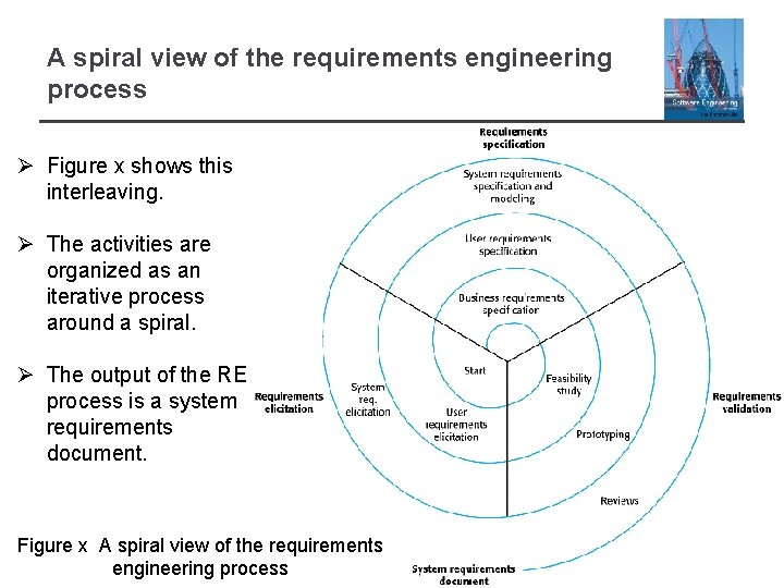 A spiral view of the requirements engineering process Ø Figure x shows this interleaving.