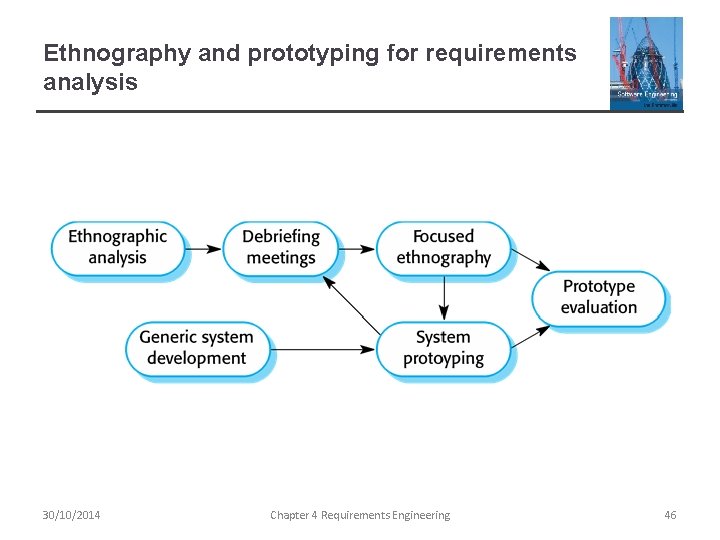 Ethnography and prototyping for requirements analysis 30/10/2014 Chapter 4 Requirements Engineering 46 