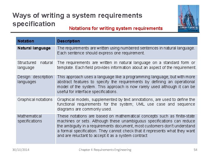 Ways of writing a system requirements specification Notations for writing system requirements Notation Description