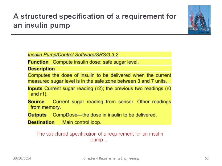 A structured specification of a requirement for an insulin pump The structured specification of