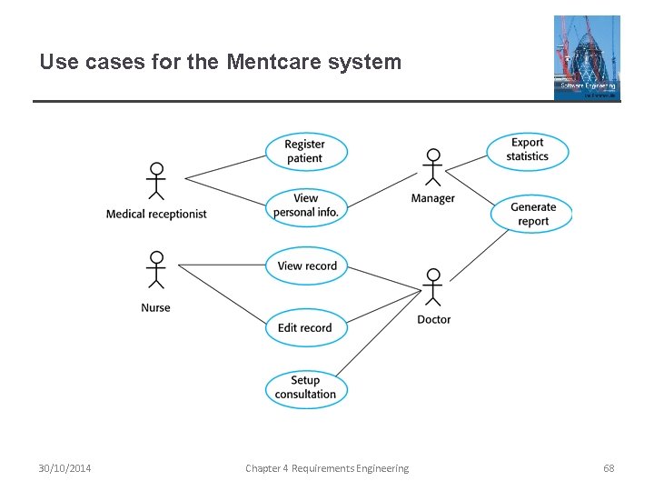 Use cases for the Mentcare system 30/10/2014 Chapter 4 Requirements Engineering 68 