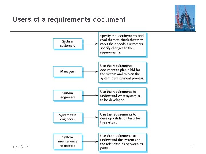 Users of a requirements document 30/10/2014 70 