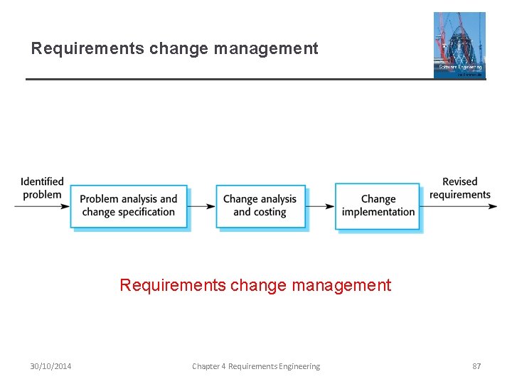 Requirements change management 30/10/2014 Chapter 4 Requirements Engineering 87 