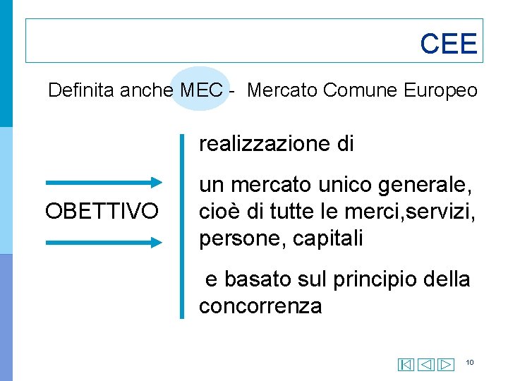 CEE Definita anche MEC - Mercato Comune Europeo realizzazione di OBETTIVO un mercato unico