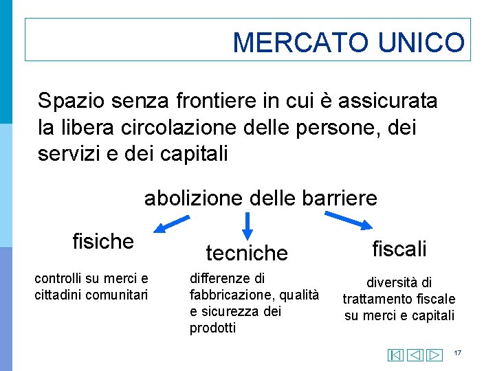 MERCATO UNICO Spazio senza frontiere in cui è assicurata la libera circolazione delle persone,