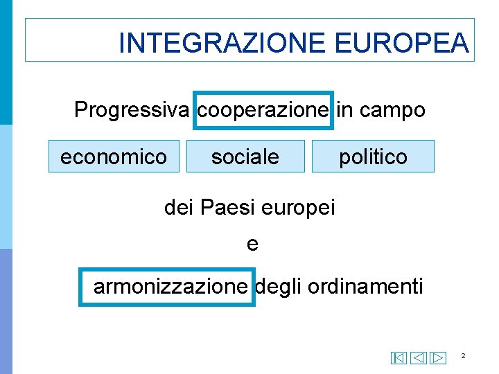 INTEGRAZIONE EUROPEA Progressiva cooperazione in campo economico sociale politico dei Paesi europei e armonizzazione