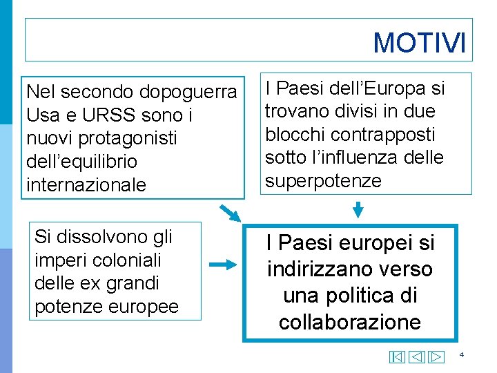 MOTIVI Nel secondo dopoguerra Usa e URSS sono i nuovi protagonisti dell’equilibrio internazionale Si