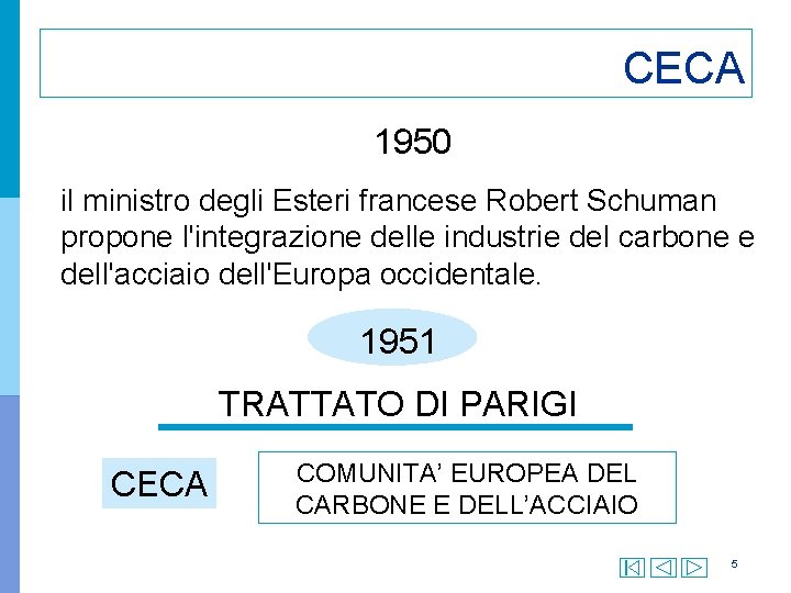 CECA 1950 il ministro degli Esteri francese Robert Schuman propone l'integrazione delle industrie del