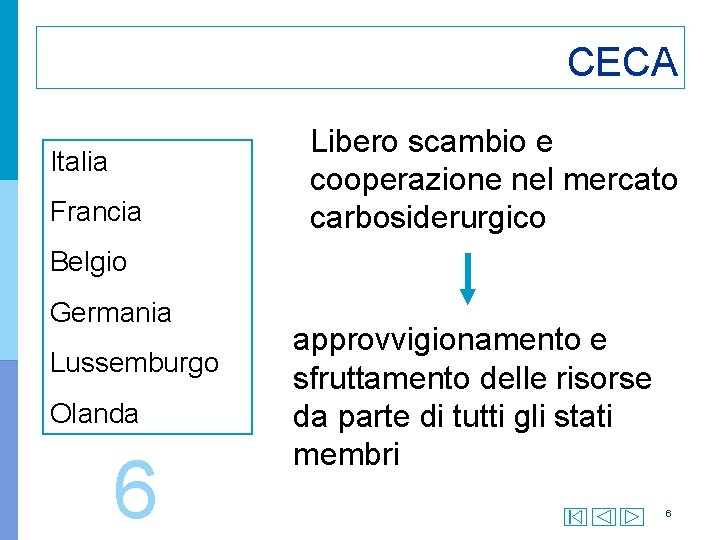 CECA Italia Francia Libero scambio e cooperazione nel mercato carbosiderurgico Belgio Germania Lussemburgo Olanda