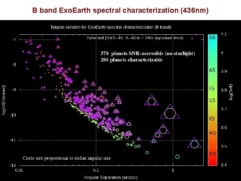 B band Exo. Earth spectral characterization (436 nm) B band Exo. Earth spectral characterization (436 nm)