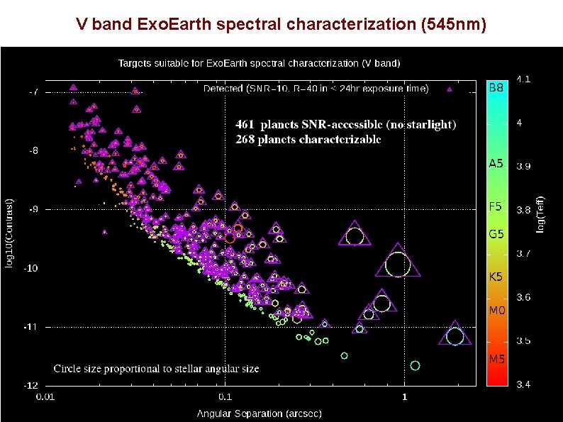 V band Exo. Earth spectral characterization (545 nm) V band Exo. Earth spectral characterization (545 nm)
