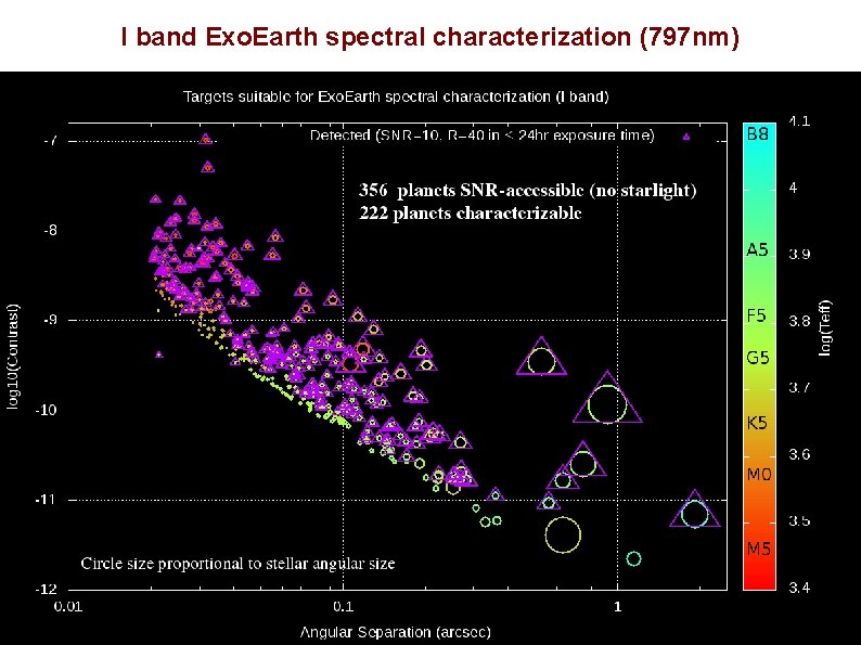 I band Exo. Earth spectral characterization (797 nm) I band Exo. Earth spectral characterization (797 nm)