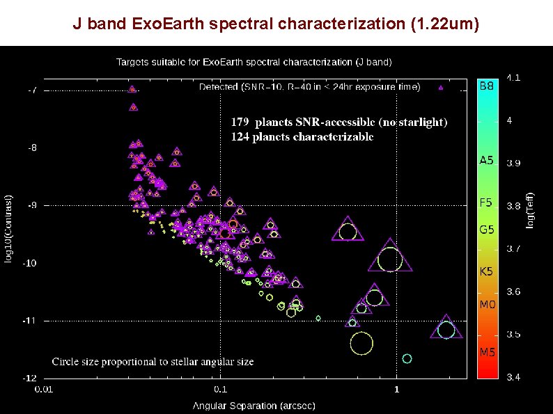 J band Exo. Earth spectral characterization (1. 22 um) J band Exo. Earth spectral characterization (1. 22 um)