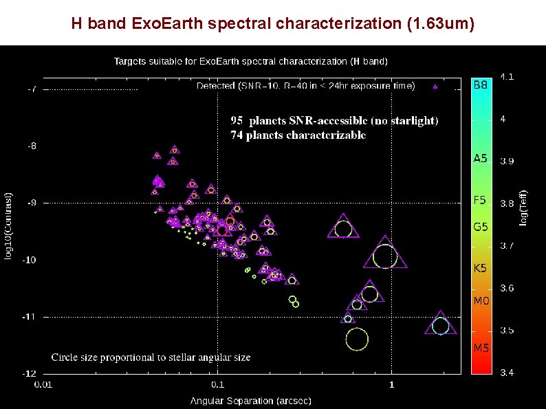 H band Exo. Earth spectral characterization (1. 63 um) H band Exo. Earth spectral characterization (1. 63 um)