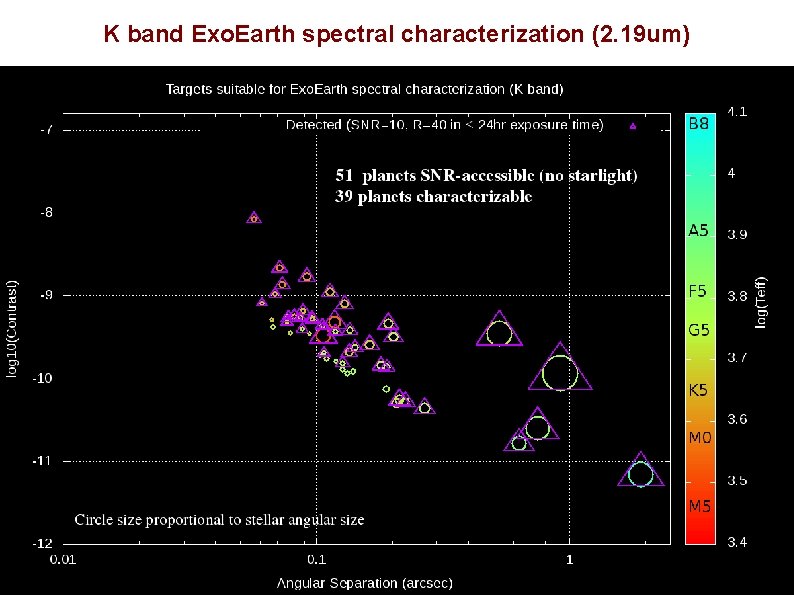 K band Exo. Earth spectral characterization (2. 19 um) K band Exo. Earth spectral characterization (2. 19 um)