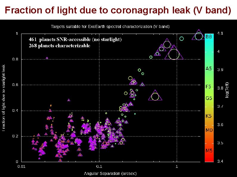 Fraction of light due to coronagraph leak (V band) Fraction of light due to coronagraph leak (V band)