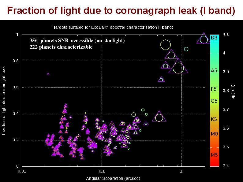 Fraction of light due to coronagraph leak (I band) Fraction of light due to coronagraph leak (I band)