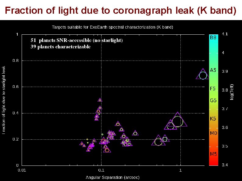 Fraction of light due to coronagraph leak (K band) Fraction of light due to coronagraph leak (K band)