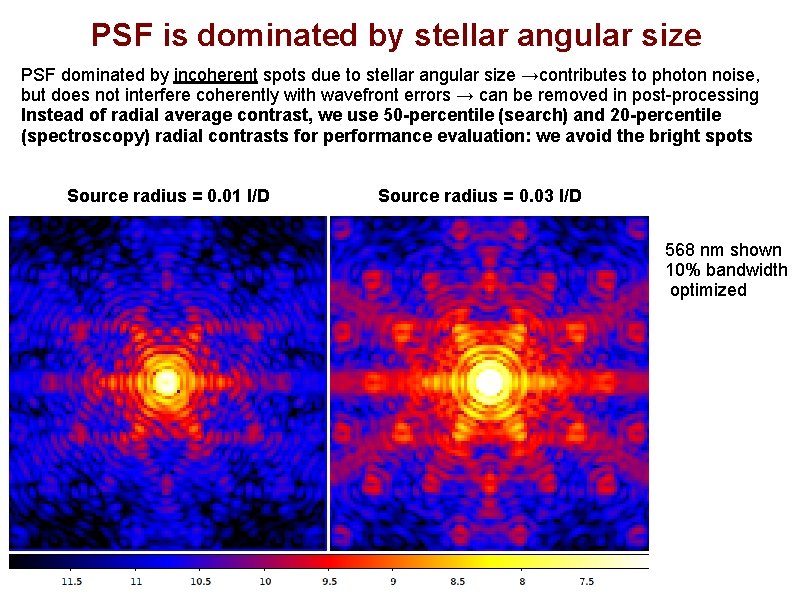 PSF is dominated by stellar angular size PSF dominated by incoherent spots due to PSF is dominated by stellar angular size PSF dominated by incoherent spots due to