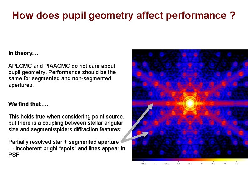 How does pupil geometry affect performance ? In theory… APLCMC and PIAACMC do not How does pupil geometry affect performance ? In theory… APLCMC and PIAACMC do not