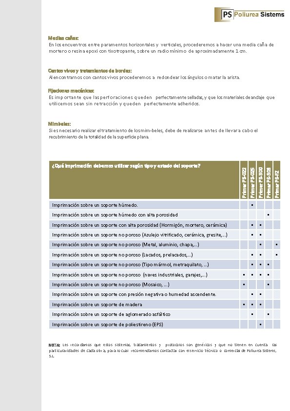 Medias cañas: En Ios encuentros entre paramentos horizonta. Ies y vertica. Ies, procederemos a