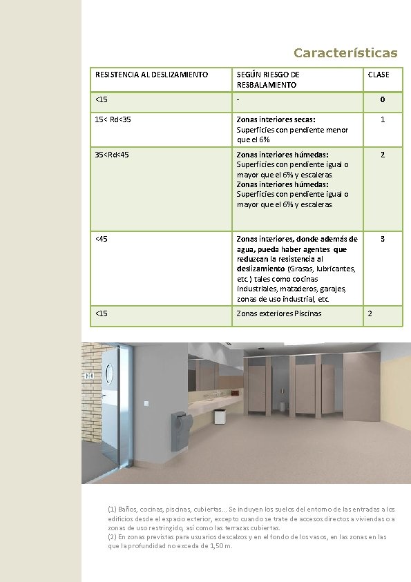 Características RESISTENCIA AL DESLIZAMIENTO SEGÚN RIESGO DE RESBALAMIENTO CLASE <15 - 0 15< Rd<35