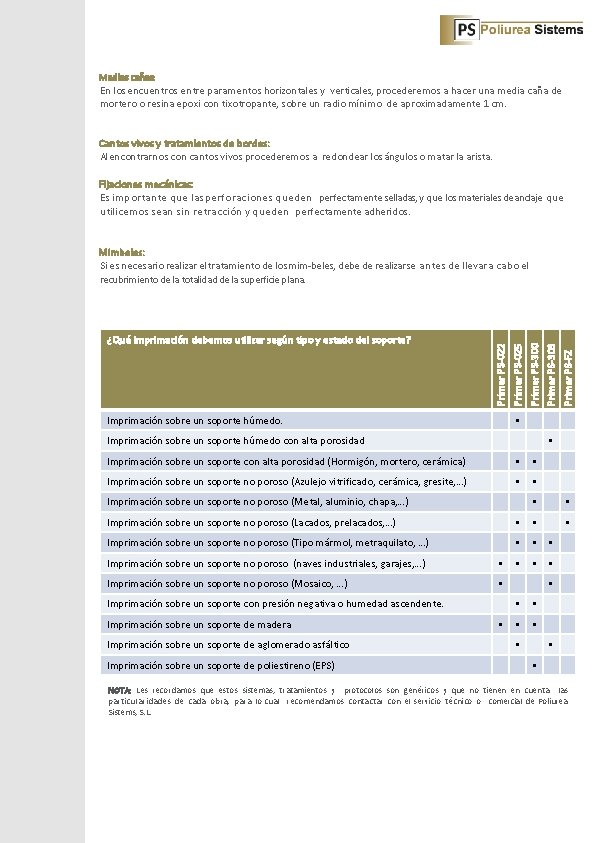 Medias cañas: En Ios encuentros entre paramentos horizonta. Ies y vertica. Ies, procederemos a