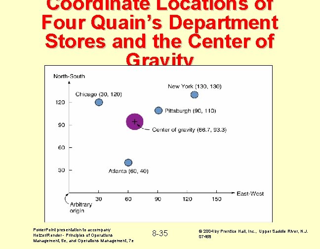 Coordinate Locations of Four Quain’s Department Stores and the Center of Gravity Power. Point