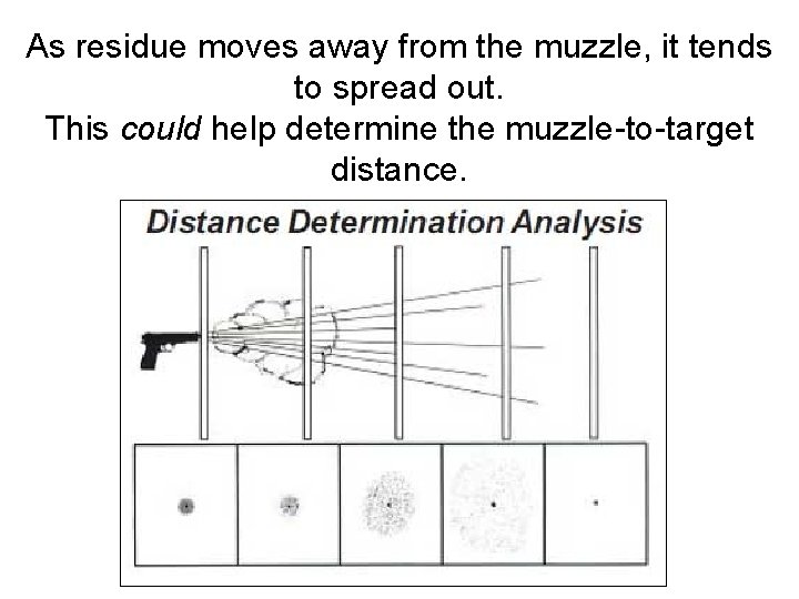 As residue moves away from the muzzle, it tends to spread out. This could