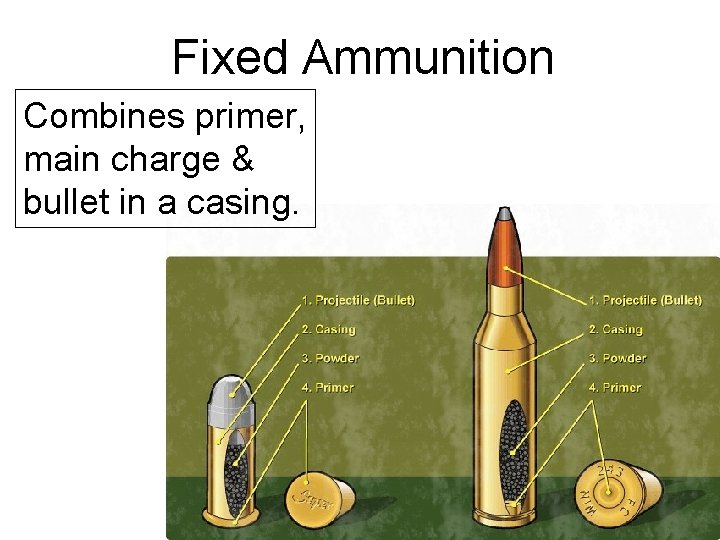 Fixed Ammunition Combines primer, main charge & bullet in a casing. 