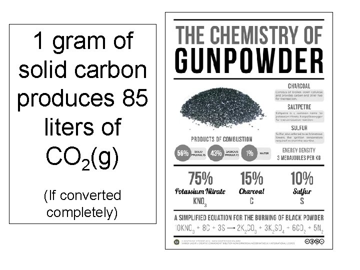 1 gram of solid carbon produces 85 liters of CO 2(g) (If converted completely)