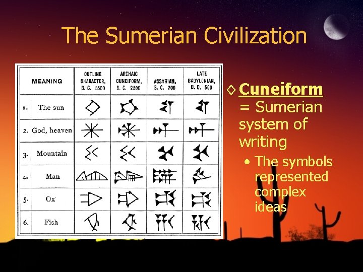The Sumerian Civilization ◊ Cuneiform = Sumerian system of writing • The symbols represented
