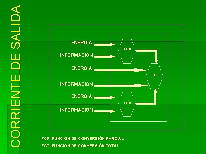 CORRIENTE DE SALIDA ENERGIA FCP INFORMACIÓN ENERGIA FCF INFORMACIÓN ENERGIA FCP INFORMACIÓN FCP: FUNCION