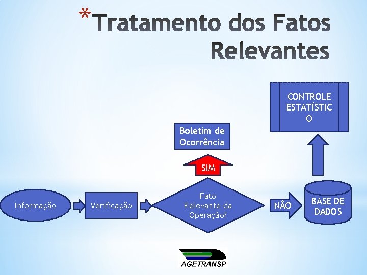 * CONTROLE ESTATÍSTIC O Boletim de Ocorrência SIM Informação Verificação Fato Relevante da Operação?