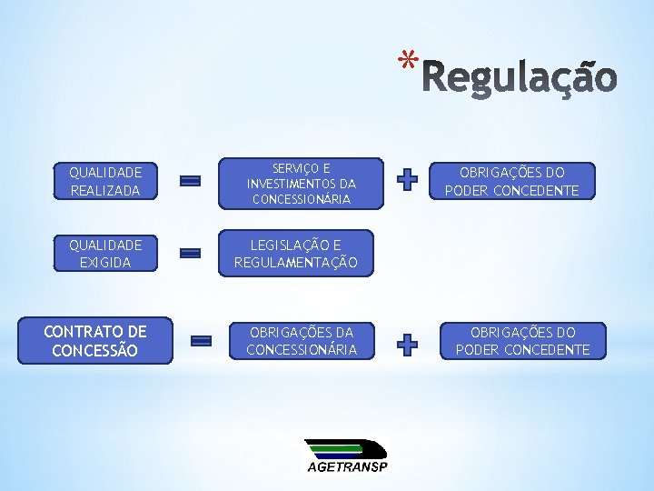 * QUALIDADE REALIZADA SERVIÇO E INVESTIMENTOS DA CONCESSIONÁRIA QUALIDADE EXIGIDA LEGISLAÇÃO E REGULAMENTAÇÃO CONTRATO