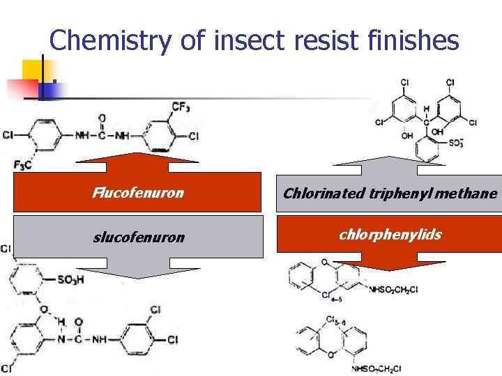 Chemistry of insect resist finishes. Flucofenuron Chlorinated triphenyl methane slucofenuron chlorphenylids 