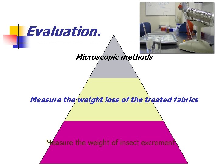 Evaluation. Microscopic methods Measure the weight loss of the treated fabrics Measure the weight