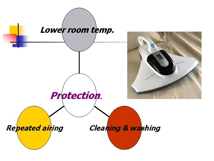 Lower room temp. Protection. Repeated airing Cleaning & washing 