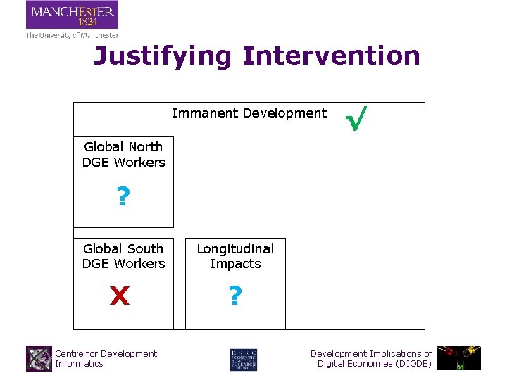 Justifying Intervention Immanent Development √ Global North DGE Workers ? Global South DGE Workers