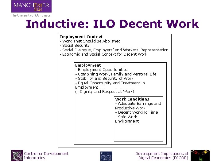 Inductive: ILO Decent Work Employment Context - Work That Should be Abolished - Social