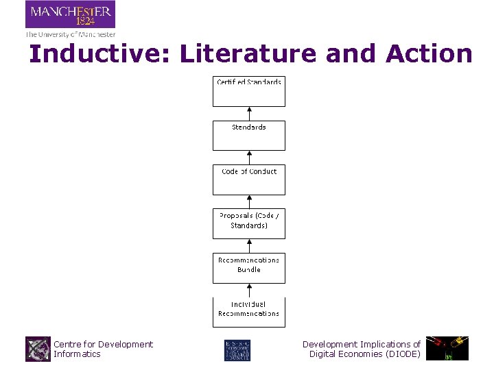 Inductive: Literature and Action Centre for Development Informatics Development Implications of Digital Economies (DIODE)