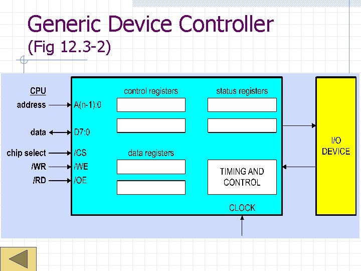 Generic Device Controller (Fig 12. 3 -2) 