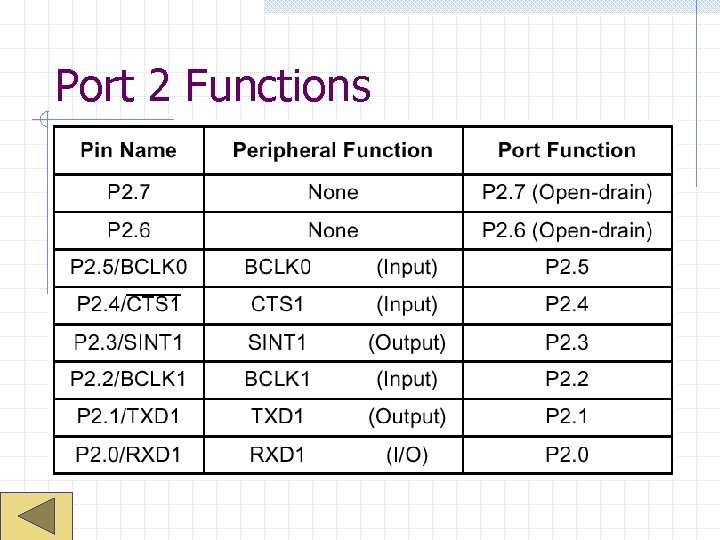 Port 2 Functions 
