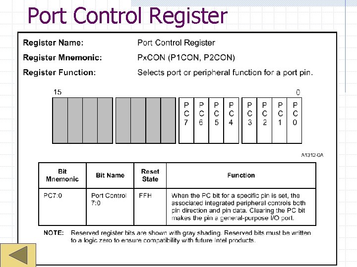 Port Control Register 