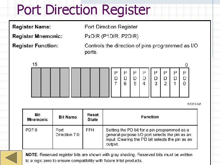 Port Direction Register 