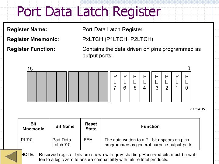 Port Data Latch Register 