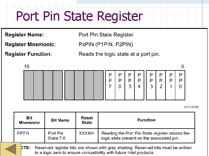 Port Pin State Register 