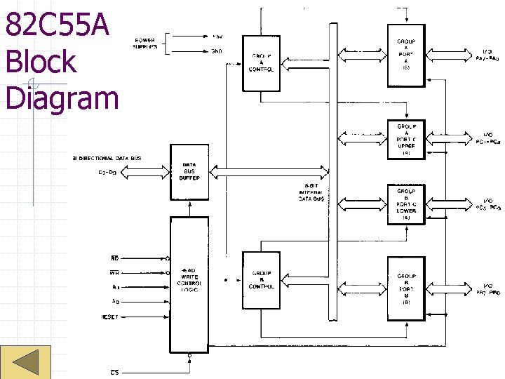 82 C 55 A Block Diagram 